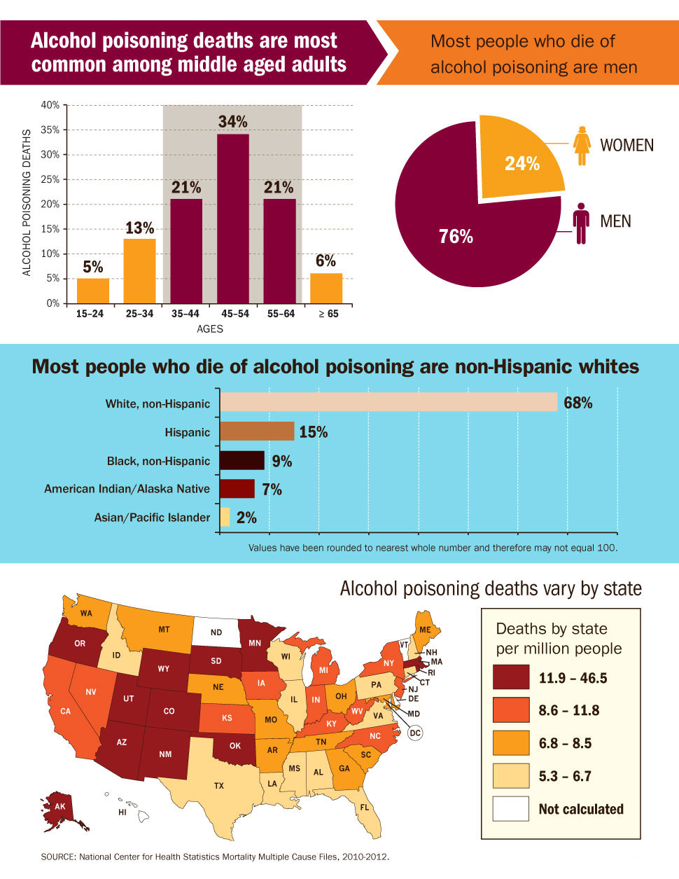 alcohol-poisoning-deaths-most-common-in-southwest