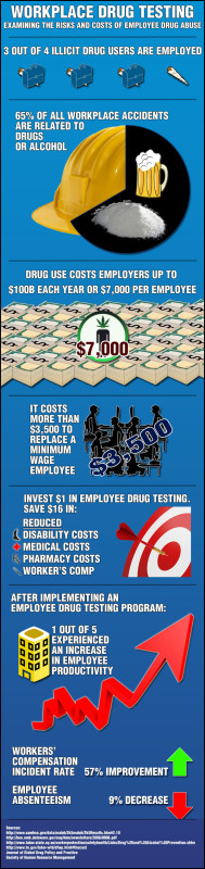 Risks & Costs of Employee Drug Abuse